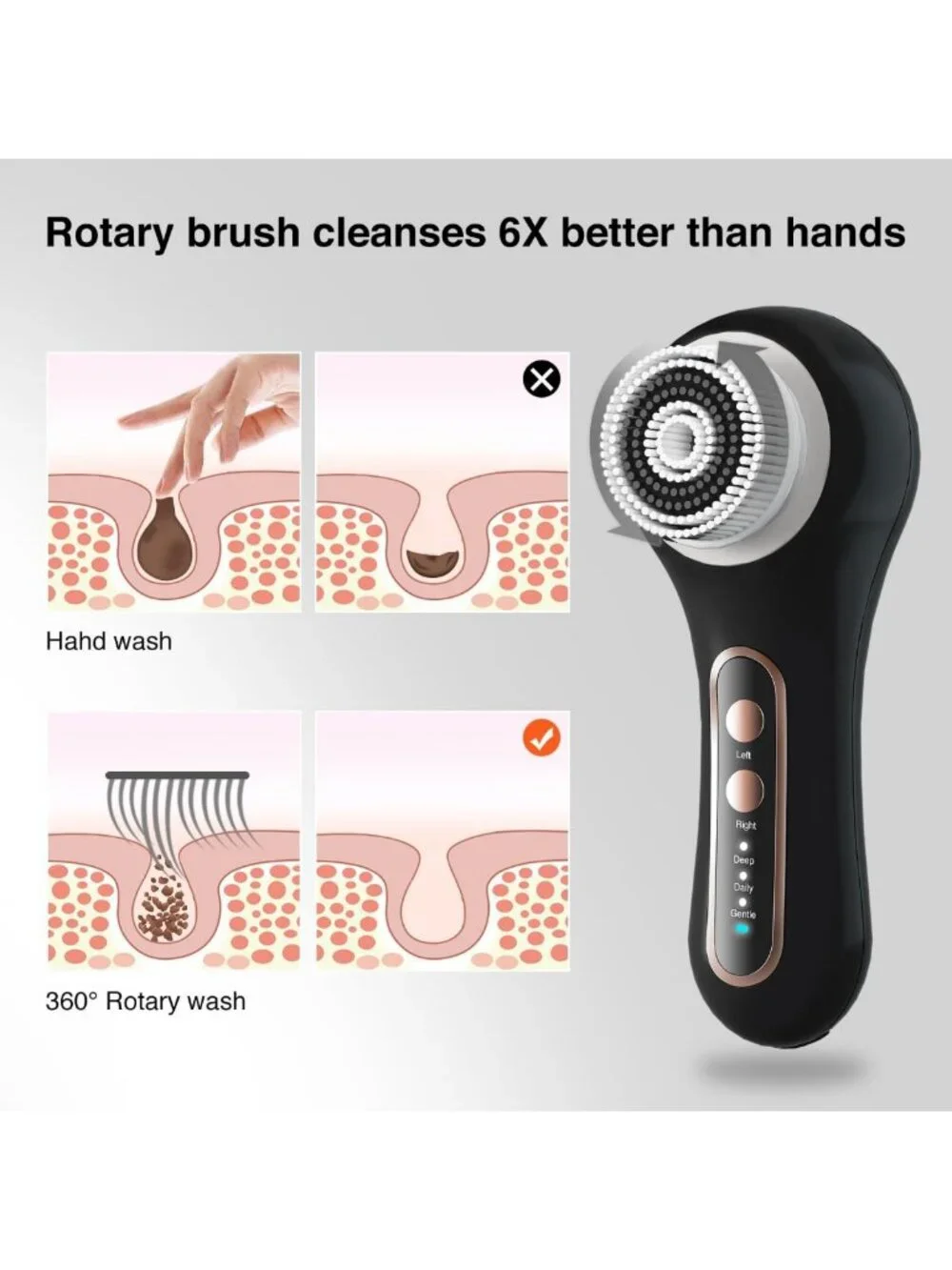Rechargeable Waterproof Face Scrubber with 5 Brush Heads | 2-Way Rotating for